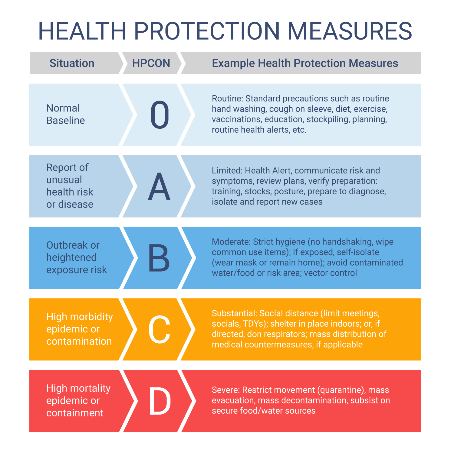 Health Protection measures graphic
